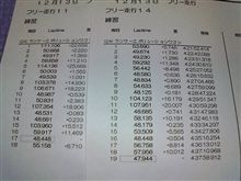 走りおさめ。。(多分) 走りおさめ。。(多分)