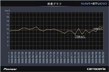 燃費記録 燃費記録