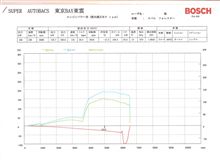 久々のみんカラ(パワーチェックの結果) 久々のみんカラ(パワーチェックの結果)