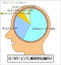 おもしろい! おもしろい!