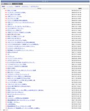 PVレポート(累計)・第一位は。。。 PVレポート(累計)・第一位は。。。