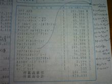 僕の車のオプション~その3~ 僕の車のオプション~その3~