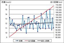 これまでの食費を考えてみた これまでの食費を考えてみた