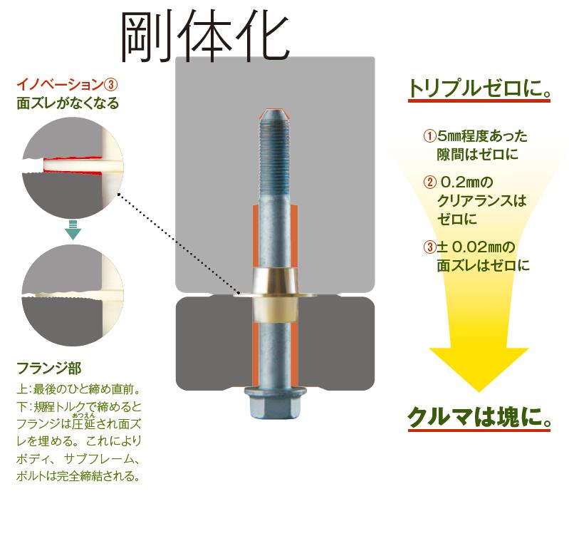 激安商品 スプーン リジカラ 1台分 エアトレック CU2W取付セット アライメント無 SPOON リジットカラー