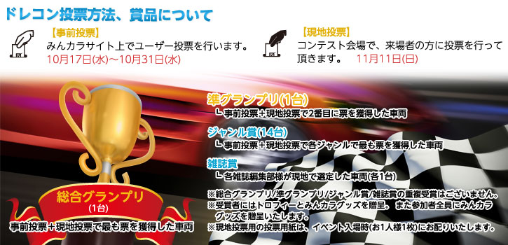 ドレコン投票と商品について