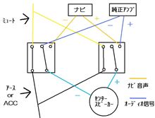 昨日のお話の続き(´・ω・)~♪ 昨日のお話の続き(´・ω・)~♪