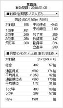 天鳳 天鳳