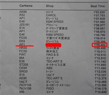 筑波初体験・・・ 筑波初体験・・・