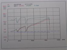 2ZZ N/A 1800cc 216馬力 2ZZ N/A 1800cc 216馬力