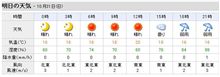 明日の天気? 明日の天気?