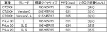 CT200h タイヤバリエーション CT200h タイヤバリエーション