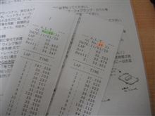 ALT(オートランド作手)行ってきました。 ALT(オートランド作手)行ってきました。