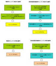 本当に出来るのか・・・? 本当に出来るのか・・・?