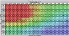 【OpenPort】燃調マップ変更 【OpenPort】燃調マップ変更