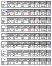 ブレーキ再考。 ブレーキ再考。