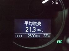 いつの間に2,500km? いつの間に2,500km?