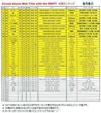 CAT'S更新(^^) CAT'S更新(^^)