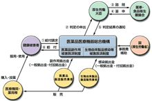 医薬品副作用被害救済制度 医薬品副作用被害救済制度