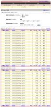 ネットでお金稼ぎ 11月1日~22日まで ネットでお金稼ぎ 11月1日~22日まで