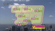 今日もいろえろ暑かった・・・ 今日もいろえろ暑かった・・・