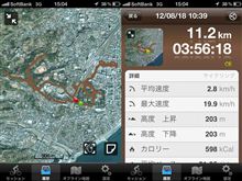 疲労困憊 疲労困憊