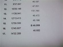12/15 SWAT RACING走行会 TC1000(2回目) 12/15 SWAT RACING走行会 TC1000(2回目)