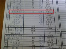 反省の・・・・・カツカレー再び 反省の・・・・・カツカレー再び