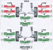 RX-8がだんだん走れるマシンになってきました。 RX-8がだんだん走れるマシンになってきました。