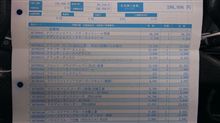 修理完了・想像をはるかに超えた出費 修理完了・想像をはるかに超えた出費