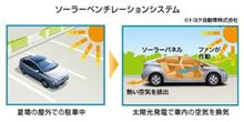 ベンチレータースイッチ?! ベンチレータースイッチ?!