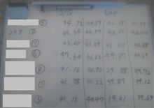 ひさびさ日記 ひさびさ日記
