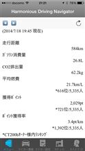 祝! 初給油!! 初回の燃費記録 祝! 初給油!! 初回の燃費記録