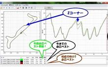 鈴鹿ツイン フルコース ~2014年3回目~ 鈴鹿ツイン フルコース ~2014年3回目~