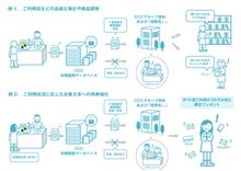 Tポイントカード11月1日から「個人情報提供」にネットで怒り爆発 Tポイントカード11月1日から「個人情報提供」にネットで怒り爆発