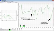 鈴鹿サーキット走行 ~2015年1回目~ 鈴鹿サーキット走行 ~2015年1回目~
