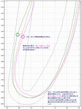 【サーキット】【PP1】鈴鹿南コース 2015.02.28 part.7 走行ログ分析 ヘアピン 【サーキット】【PP1】鈴鹿南コース 2015.02.28 part.7 走行ログ分析 ヘアピン