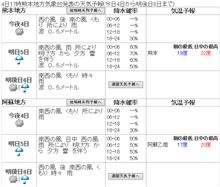 明日開催!!(4/5)第4回ハイドラ同好会【九州支部】阿蘇ファームランドオフ 明日開催!!(4/5)第4回ハイドラ同好会【九州支部】阿蘇ファームランドオフ