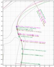 【サーキット】【ビート】鈴鹿南コース 2015.07.21 part.9 シケイン 【サーキット】【ビート】鈴鹿南コース 2015.07.21 part.9 シケイン