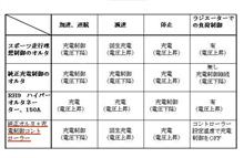 GV/GR系の冷却が厳しい本当の理由を考える その8 GV/GR系の冷却が厳しい本当の理由を考える その8