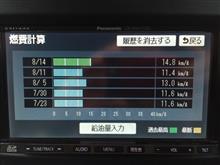 燃費 燃費