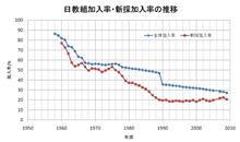 許せんなぁ… 許せんなぁ…