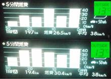 吸気抵抗改善&PCU冷却 マイプリウスによる50型シミュレーション走行テスト 編 吸気抵抗改善&PCU冷却 マイプリウスによる50型シミュレーション走行テスト 編