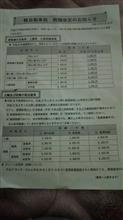 一度軽自動車に乗ると普通車に戻りにくいです。 一度軽自動車に乗ると普通車に戻りにくいです。