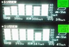 吸気抵抗改善&PCU冷却 燃費走行せず 極めて普通に走ると!!その2 編 吸気抵抗改善&PCU冷却 燃費走行せず 極めて普通に走ると!!その2 編