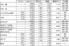 足回り 現実逃避 足回り 現実逃避