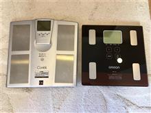 健康管理と近況について 健康管理と近況について
