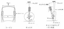 愛車の骨盤矯正!サービスメニュー アライメント調整 ご紹介 愛車の骨盤矯正!サービスメニュー アライメント調整 ご紹介
