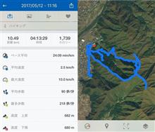 先日の城攻めの話(1日目) 先日の城攻めの話(1日目)