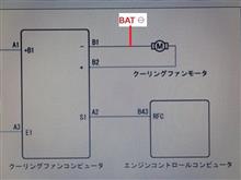 電動ファンの強制駆動化(案) 電動ファンの強制駆動化(案)