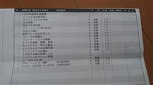 2回目の12ヶ月点検 2回目の12ヶ月点検